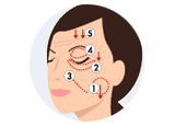 上眼瞼・下眼瞼のくぼみを治す